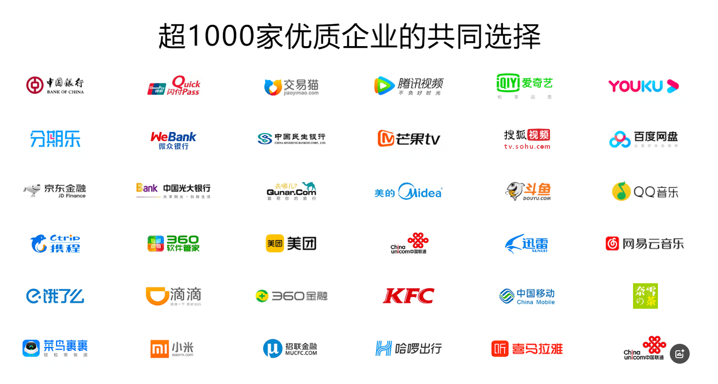 主流权益平台品牌对比表
